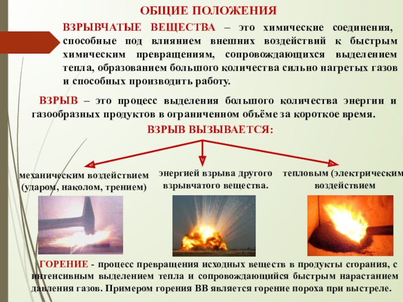 Проект на тему реакция горения на производстве и в быту