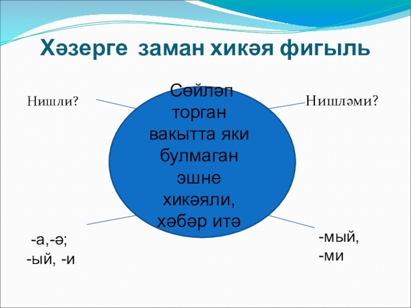 Фигыль турында презентация