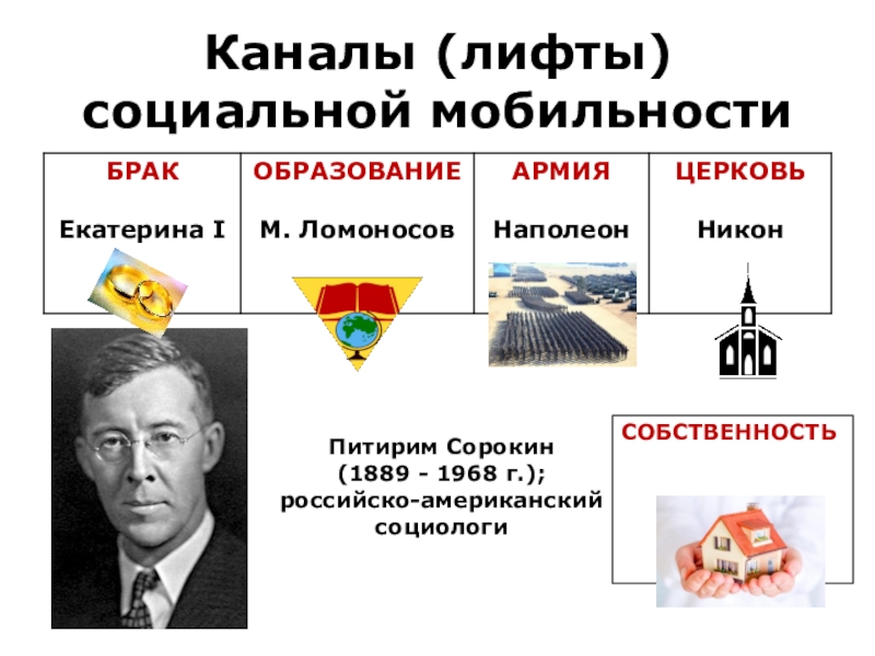 Социальные лифты презентация