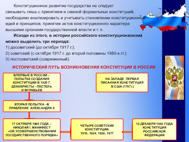 Реферат по теме Этапы формирования конституционализма в России