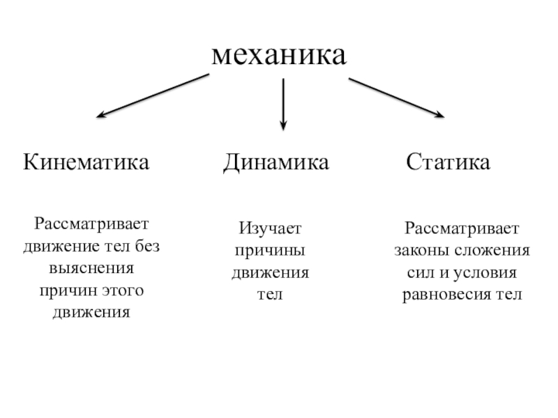 Механика статика динамика. Кинематика динамика статика. Механика кинематика динамика статика. Механика кинематика динамика физика.