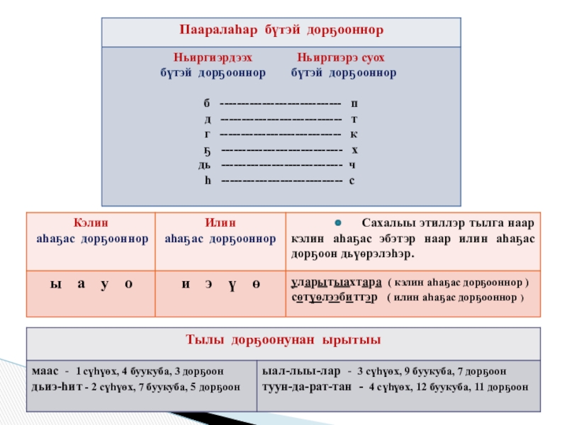 Этии ойо5ос чилиэннэрэ презентация 3 класс