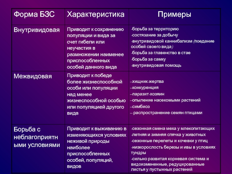 Картинки КАКИЕ ФОРМЫ БОРЬБЫ ЗА СУЩЕСТВОВАНИЕ ЯВЛЯЕТСЯ