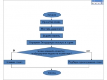 Безударная гласная в корне слова .5 класс ФГОС