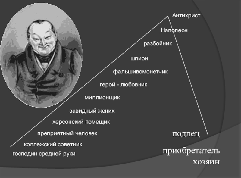 Презентация образ чичикова в поэме мертвые души урок в 9 классе