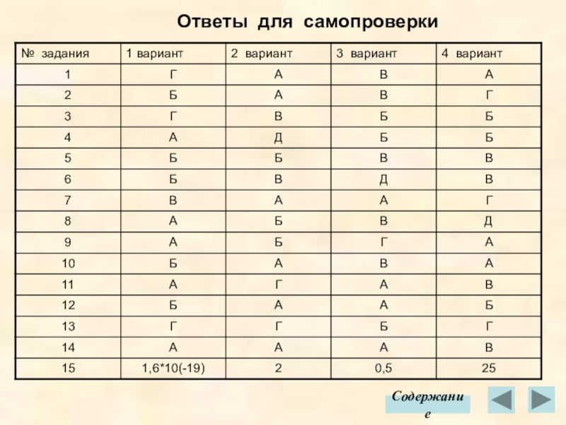 Содержание ответ. Физика тест для самопроверки. Задания с самопроверкой значок. Задания для самопроверки 10 класс русский язык. Задания для самопроверки страница 135 ЭКГ.