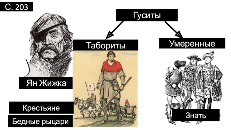 Табориты какие слои населения. Табориты и Ян жижка. Ян жижка Лидер таборитов. Ян жижка Гуситские войны. Умеренные гуситы.