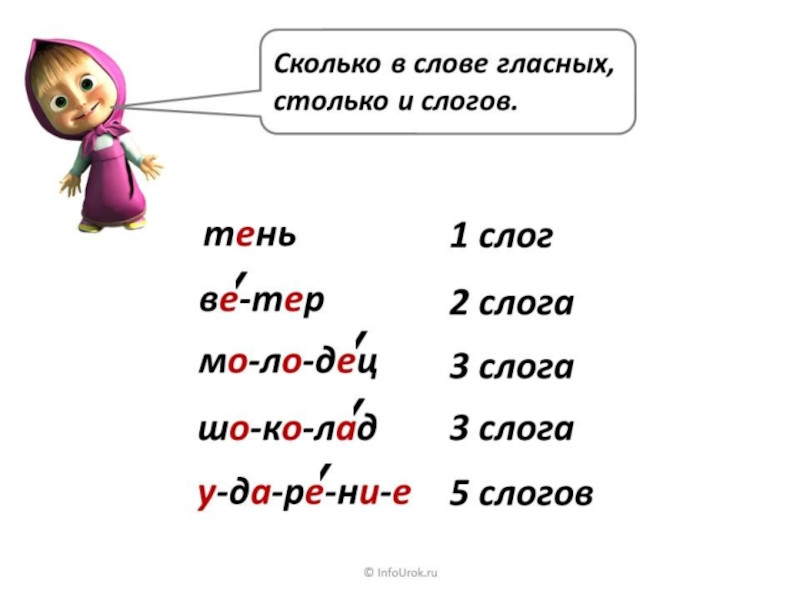 Слова из букв ударение. Слоги и слова. Слово. Слова в которых три слога. Слова в которых 1 слог.