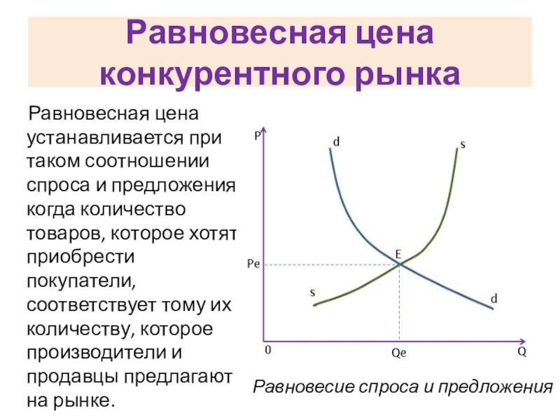 Равновесный объем спроса предложения. Равновесная цена. Соотношение спроса и предложения. Предложение и равновесная цена. Соотношение спроса и предложения на рынке.