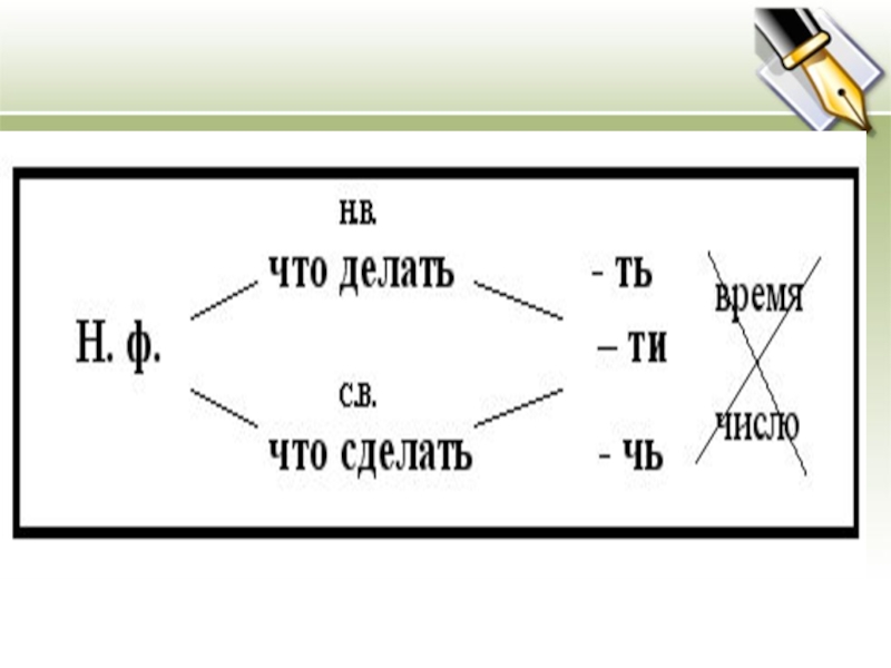 Презентация русский 4 класс неопределенная форма глагола. Алмаз неопределенной формы. Неопределённая форма залезиш -.