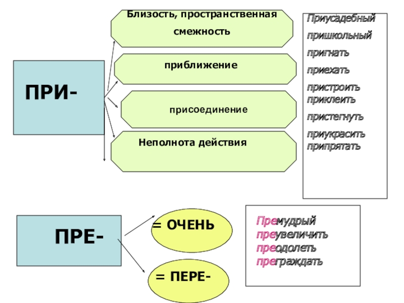 Смежность примеры