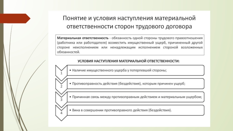 Материальная ответственность сторон трудового договора. Условия наступления материальной ответственности. Основания и условия наступления материальной ответственности. Условия наступления ответственности. Условия наступления материальной ответственности работодателя.