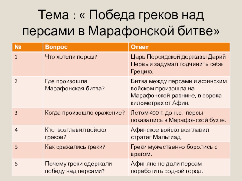 Презентация победа греков над персами в марафонской битве презентация 5 класс фгос