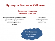 Презентация по искусству на тему Культура России в XVII веке