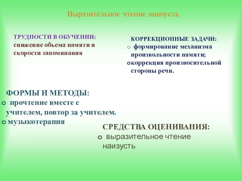 Подготовить выразительное чтение наизусть. Чтение наизусть.