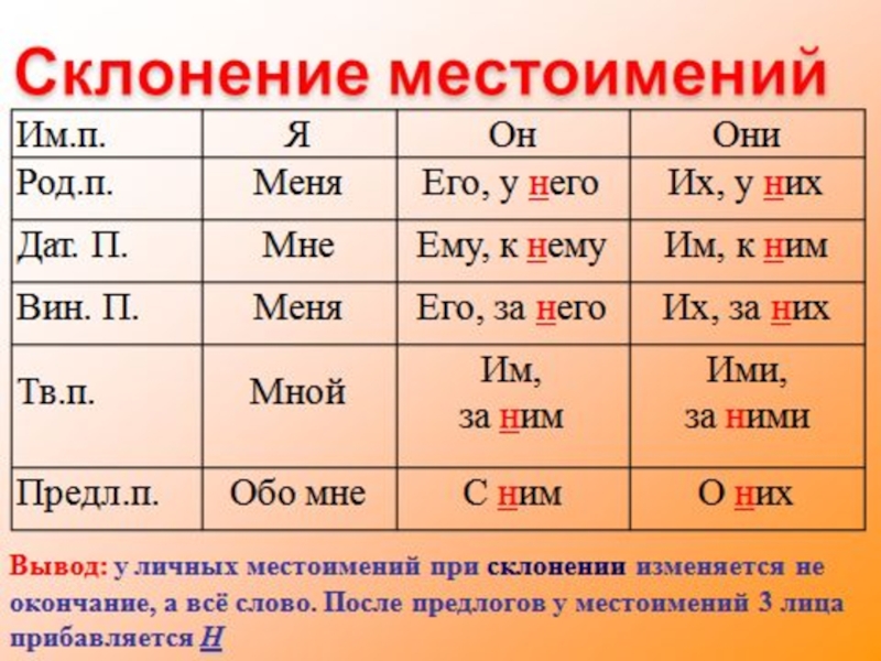 Личные местоимения в русском языке презентация