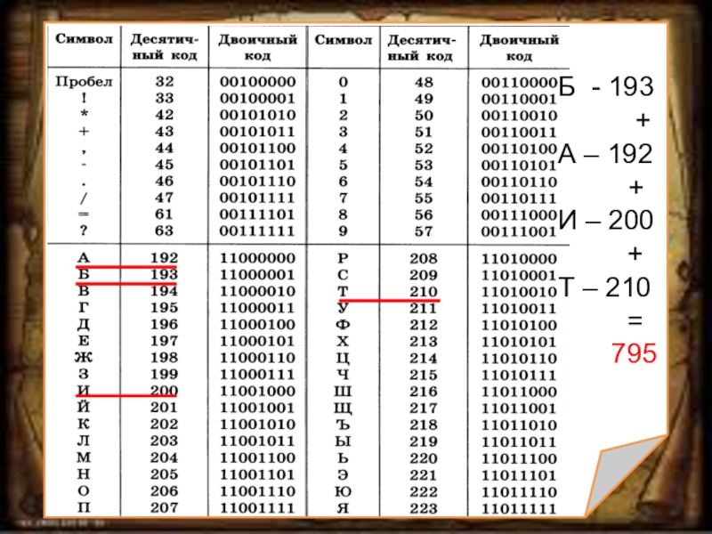 Латинские буквы в двоичном коде. Пробел в двоичном коде. Таблица кодирования ASCII. Таблица двоичных кодов. Код букв.