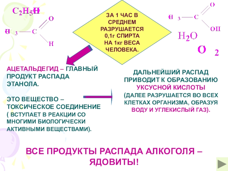 Проект аспирин друг или враг