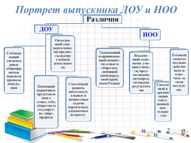 Презентация выпускникам доу