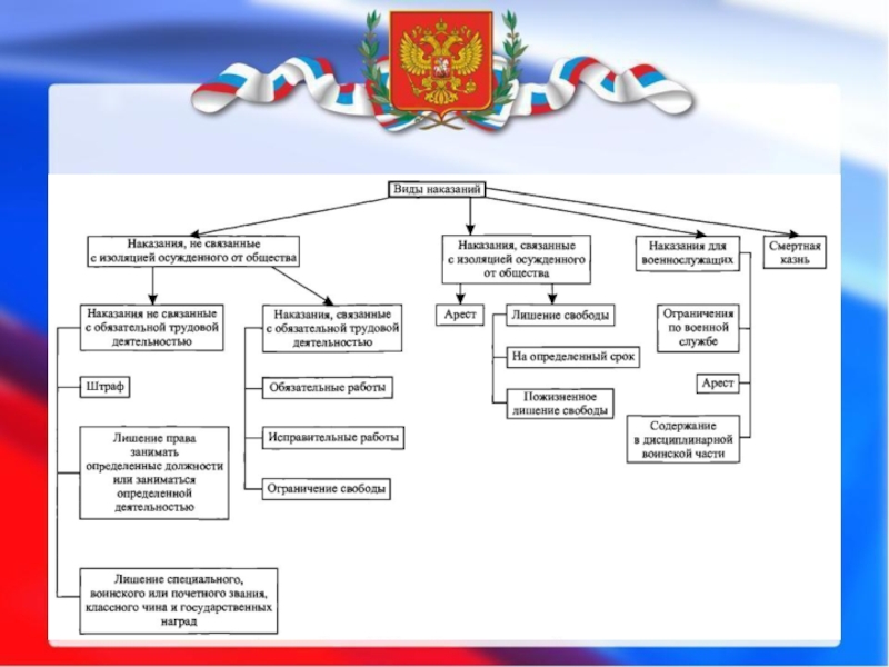 Виновен отвечай презентация