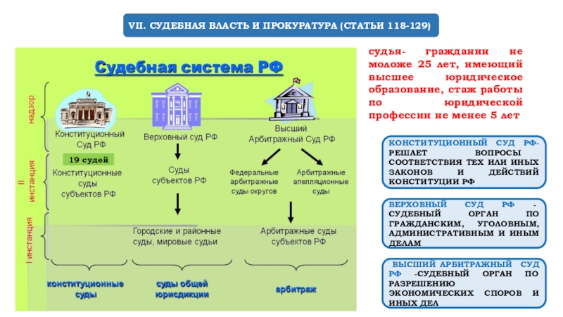 Судебная власть и прокуратура презентация