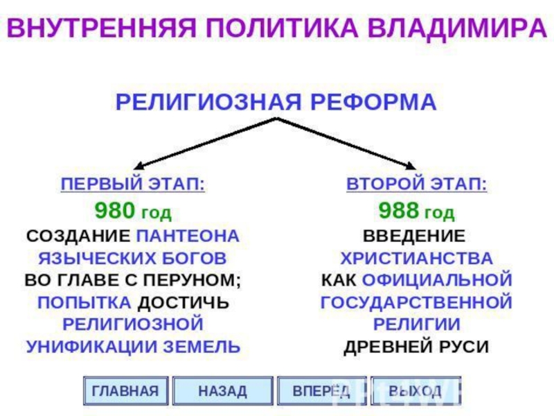 Внешняя политика владимира. Внутренняя политика Владимира 980-1015 таблица. Внутренняя политика Владимира Святославовича таблица. Внутренняя и внешняя политика Владимира 1 Святославича. Владимир Святославич внутренняя политика.