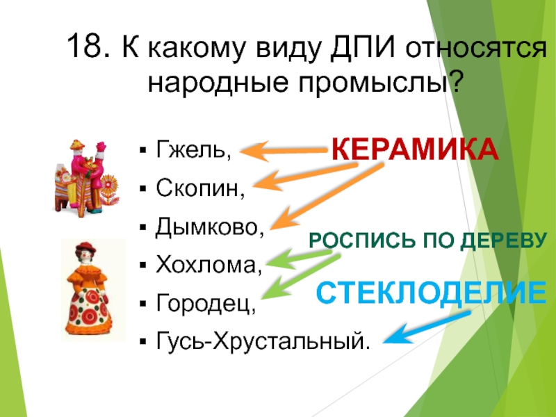 Анекдоты относятся к народной культуре. Проверочная работа по изо 5 класс народные промыслы России.