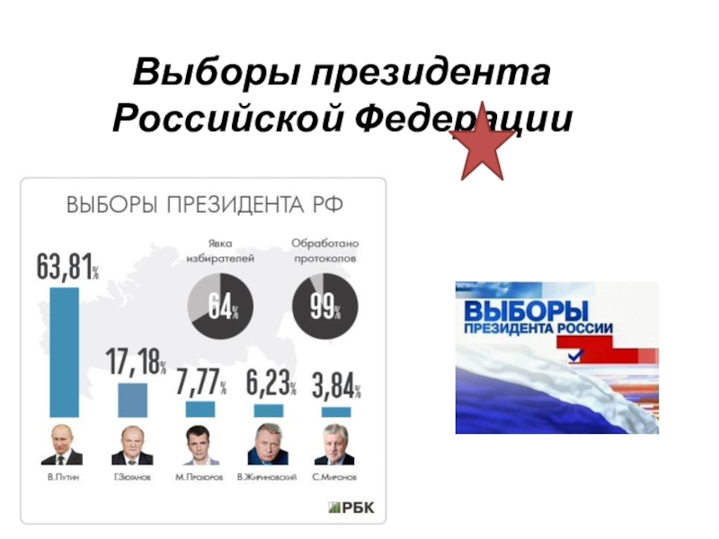 Выборы президента в Российской Федерации.