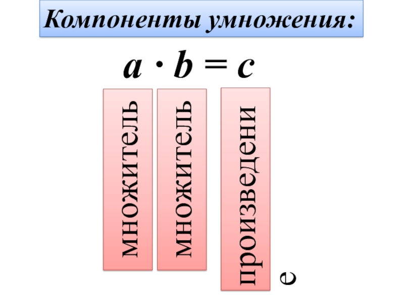 Умножение компоненты. Компоненты умножения. Компоненты компоненты умножения. Название компонентов умножения. Компоненты действия умножения.