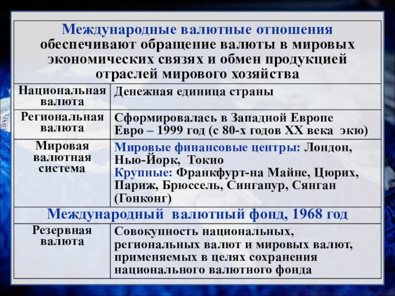 Презентация всемирные экономические отношения 10 класс максаковский