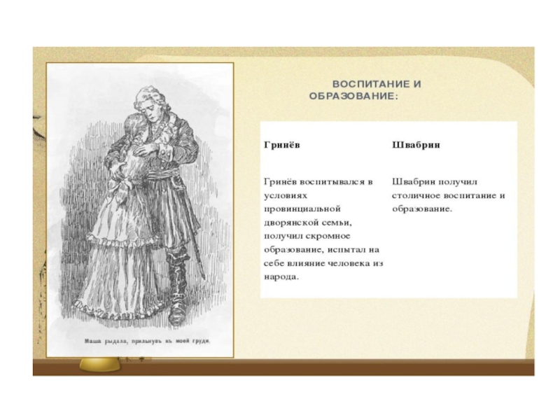 Воспитание швабрина. Воспитание и обра9ование Гринёва и Швабрина. Гринев воспитание и образование. Воспитание и образование Гринева из капитанской Дочки. Воспитание образование Швабрина и Гринёва.