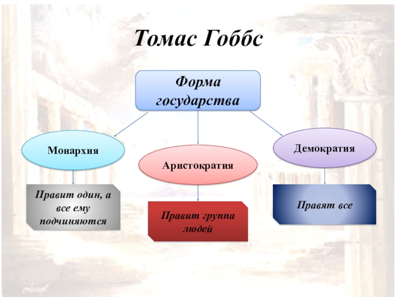 Демократия есть форма государства