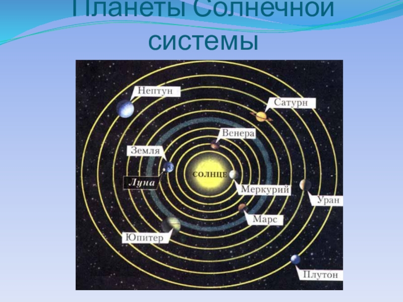 Движения планет солнечной системы схема