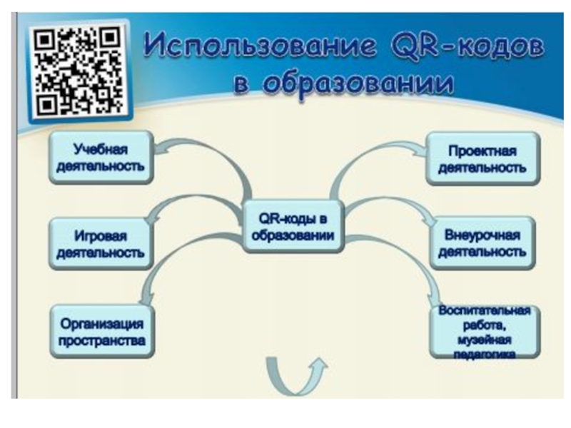 Презентация на тему qr коды их создание и применение