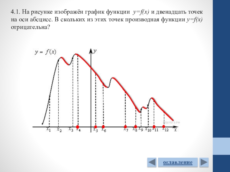 На рисунке изображен график функции f x и двенадцать точек оси абсцисс в скольких отрицательна