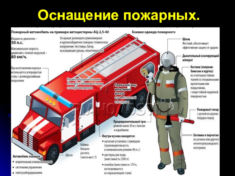 Пожарный определенный. Профессия пожарный описание. Сообщение о работе пожарных. Пожарный для презентации. Краткие сведения о пожарных.