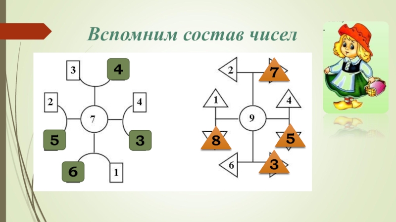 Вспомни 5. Вспомни состав чисел. Вспомнить состав чисел. Вспомнить состав чисел 1 класс. Вспомни состав чисел 1 класс.