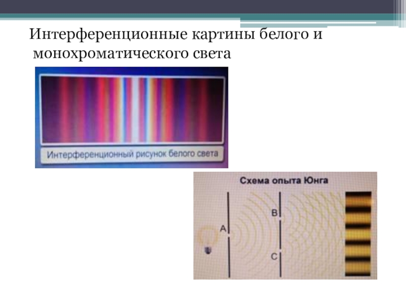 Монохроматический свет это какой. Дифракционная картина источника монохроматического света. Интерференционная картина при монохроматическом свете. Интерференция света картина. Образование интерференционной картины.