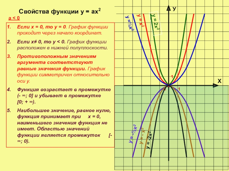 Графики функции 2 y 12 x. Квадратичная функция у х2. Функция y х2 и ее график. Алгебра 9 класс тема график квадратичной функции. Свойства функции y x2.