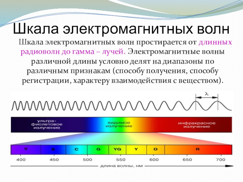 На рисунке представлена шкала электромагнитных волн используя данные