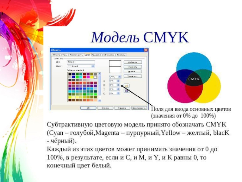 Cmyk сохранить. Цветовые модели в компьютерной графике. Цветовая модель CMY. Макет CMYK. Цветовые модели фотошоп.