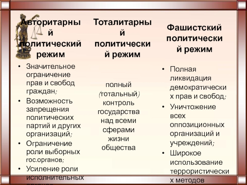 Чем отличается тоталитарный режим от авторитарного. Политические партии в авторитарном режиме. Авторитарные партии примеры. Режимы государства Обществознание. Авторитарная и тоталитарная политические системы.