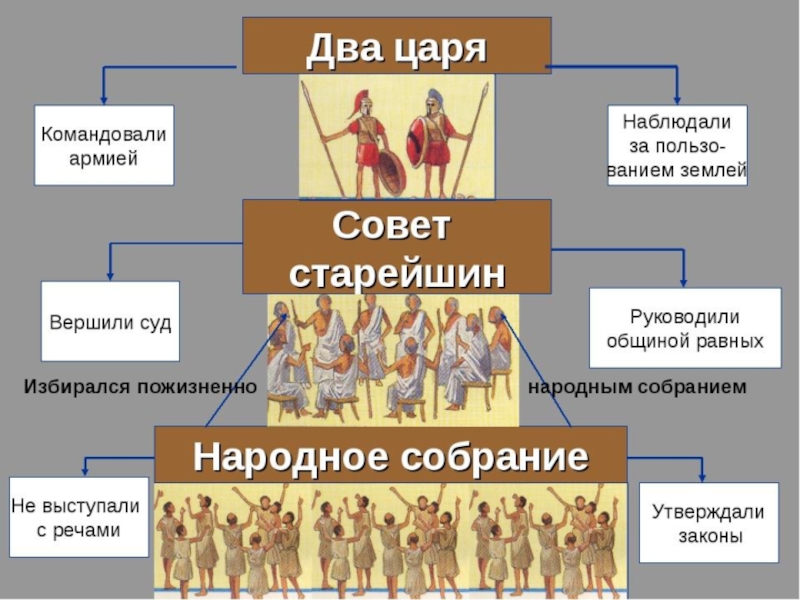 Рим завоевывает италию презентация 5 класс к учебнику уколовой