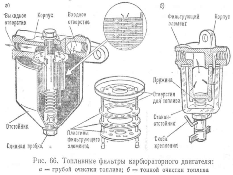 Выполните схему устройства и опишите принцип работы диафрагменного топливного насоса