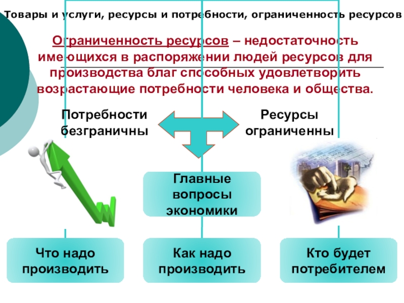 План по обществознанию товары и услуги