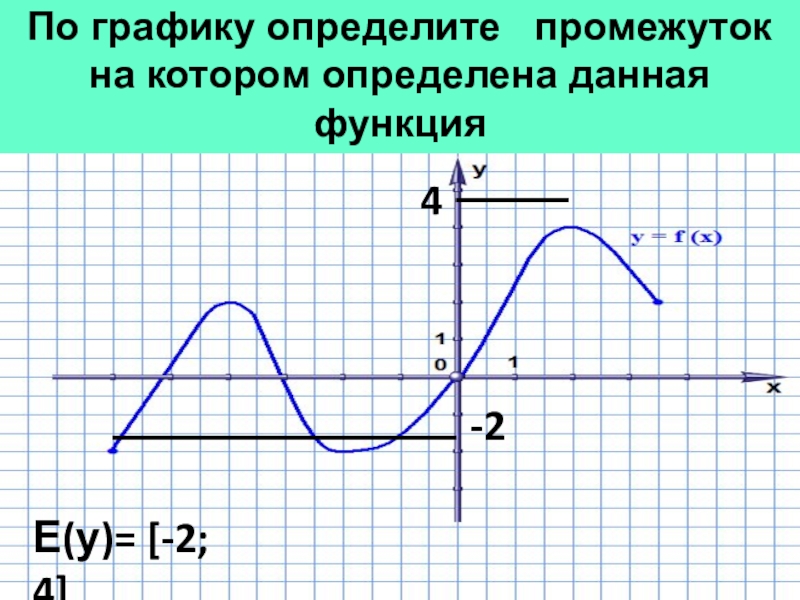 В рамках данной функции. По графику данной функции определите. Свойства функции задания. Как определить функцию по графику 10 класс. Числовые функции 10.