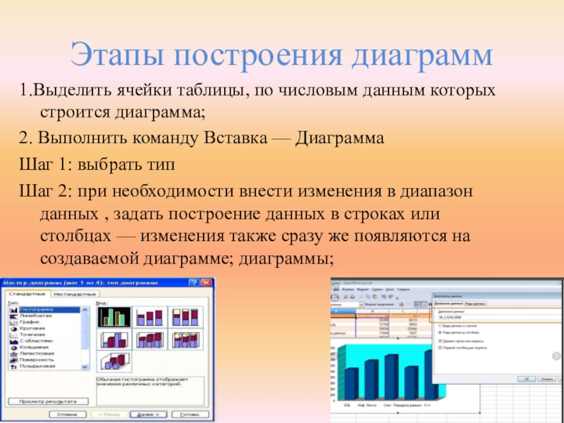 Возможность построения диаграмм и графиков по числовым данным в таблице это электронная графика