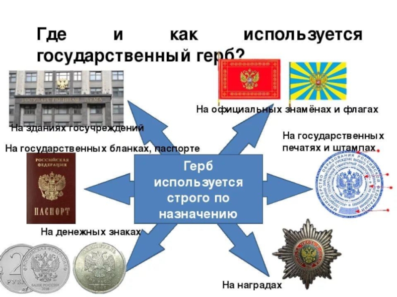 На каких документах предусмотрено изображение государственного герба