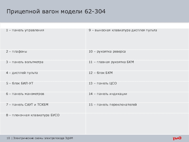 Учимся читать электрические схемы вагонов