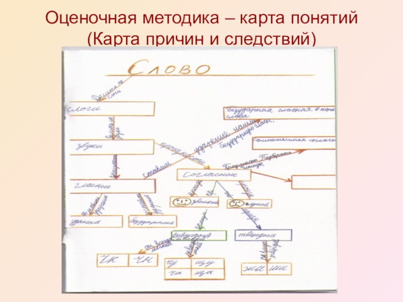 Карта понятий это